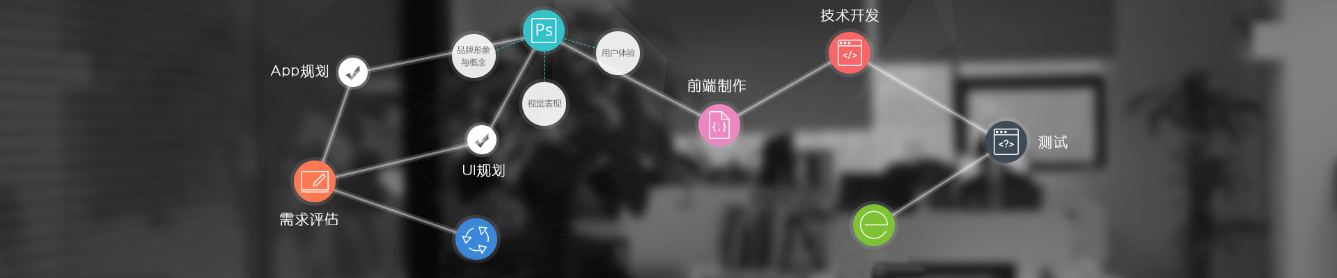 ap开发流程图,手机app开发流程,移动app开发流程,企业app开发流程